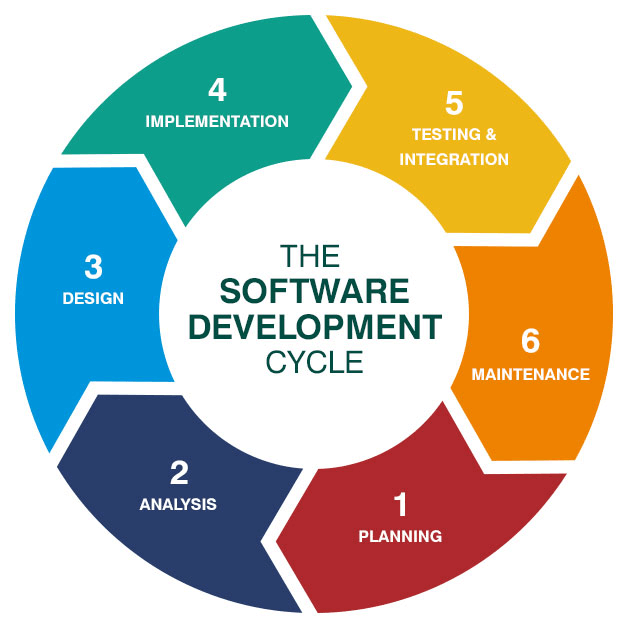 PROFESSIONAL E COMARCE CORPORATE WEBSITE BUILDING