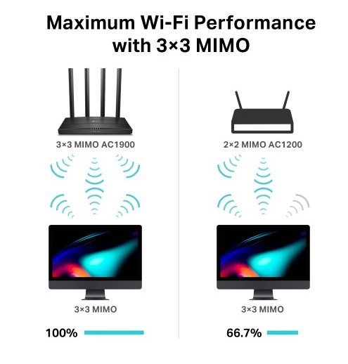 TP-Link Archer C80 AC1900 Dual-Band Gigabit WiFi Router