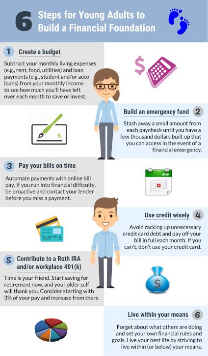 Finance for young adults