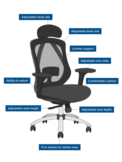 Ergonomic office chair