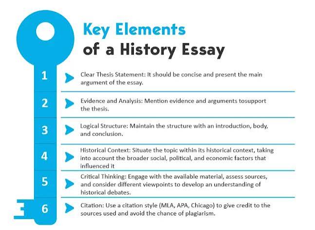 History essay blueprints