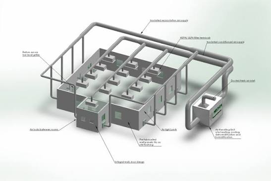 Cleanroom Precision AC & Laminar Flow Setup