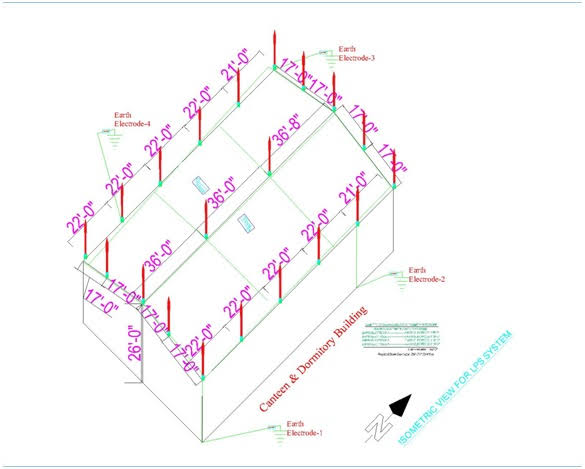 Industrial Lightning Protection System (LPS) & Chemical