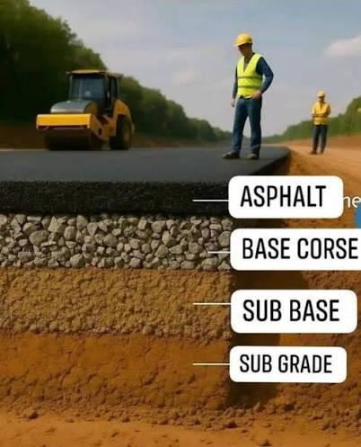 Brick-Sands & Fly-Ash Sub-Base Land Development