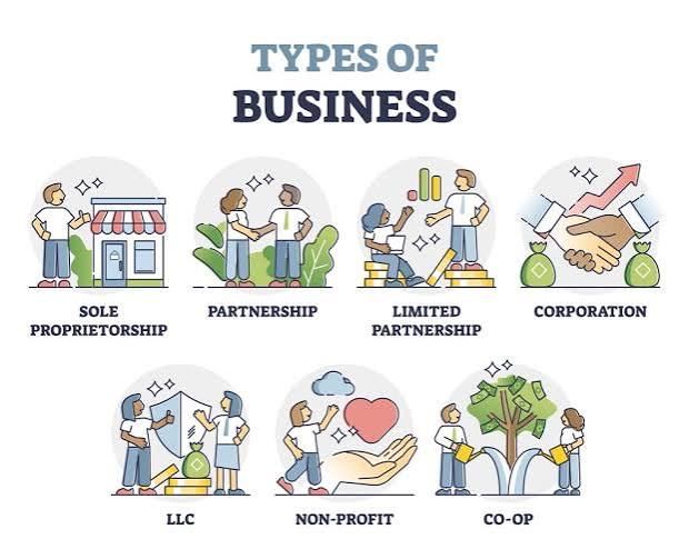 Full-Service Non- Profit Registration  Service  Business Services COMPANY FORMATION Fixed Price