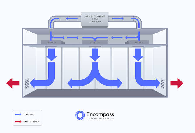 Cleanroom Precision AC & Laminar Flow Setup